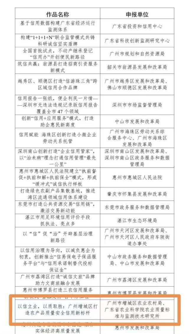 受访者供图