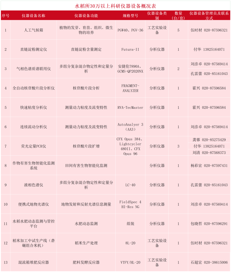 1_水稻所.png