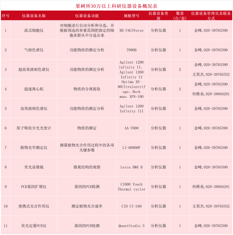 2_果树所.png