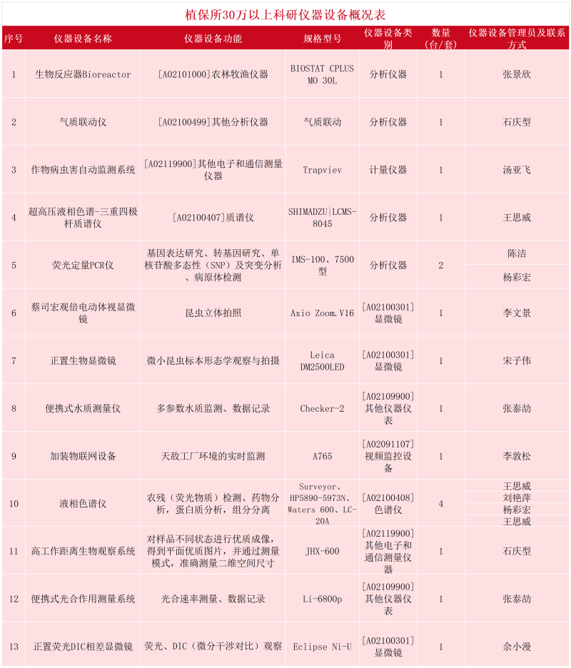 5_植保所.png