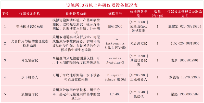 7_设施所.png