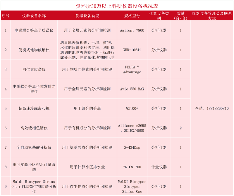 10_资环所.png