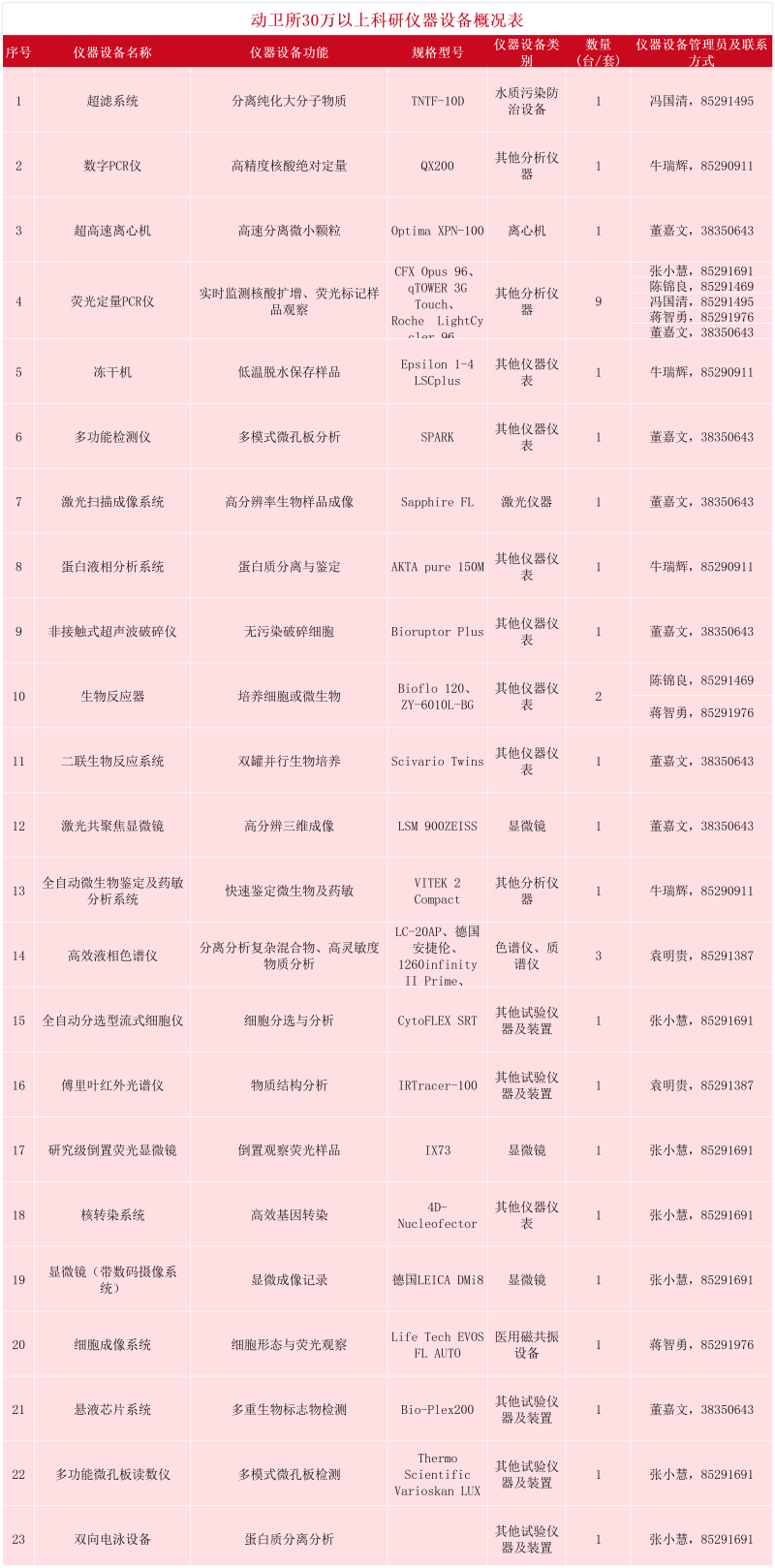 11_动卫所.png