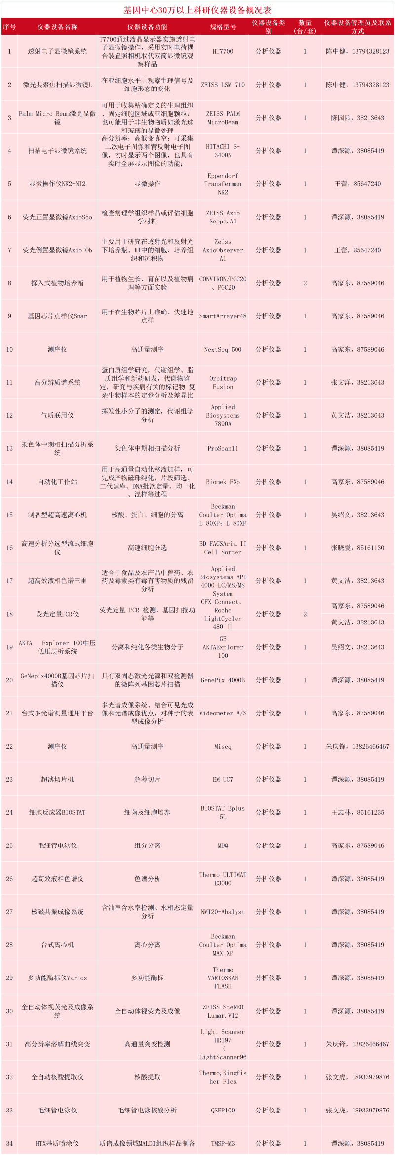 15_基因中心.png