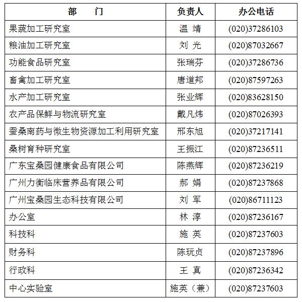 各部门负责人及联系电话.jpg