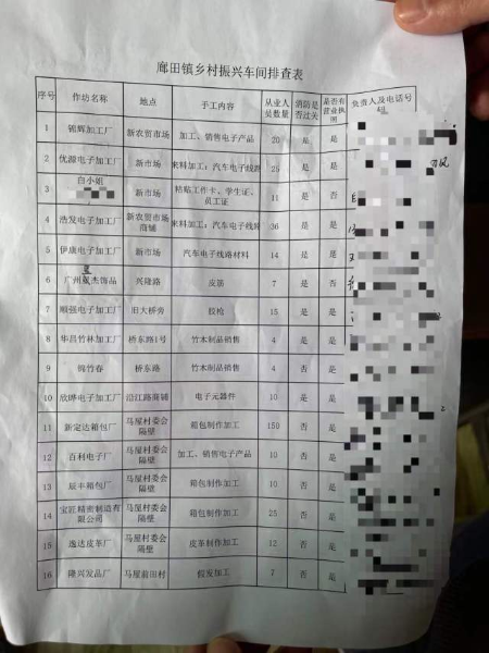 工作队调研的表格内容简洁明了