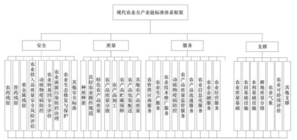 南方农村报 无 制图