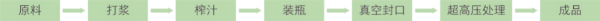 果蔬汁超高压非热杀菌技术与装备 (1).jpg