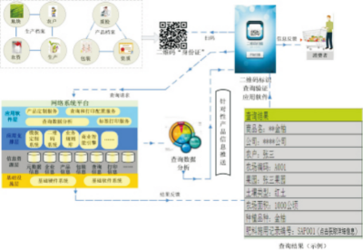 农业物联网关键技术.jpg