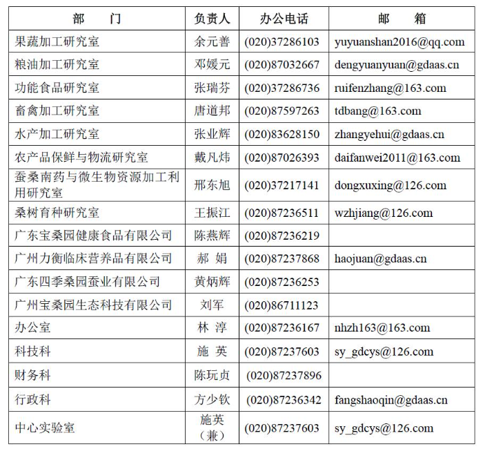 各部门负责人及联系电话.jpg