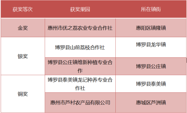    受访者供图