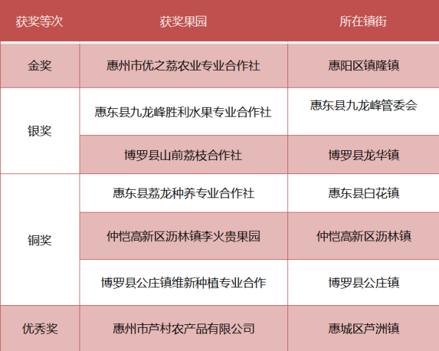    受访者供图