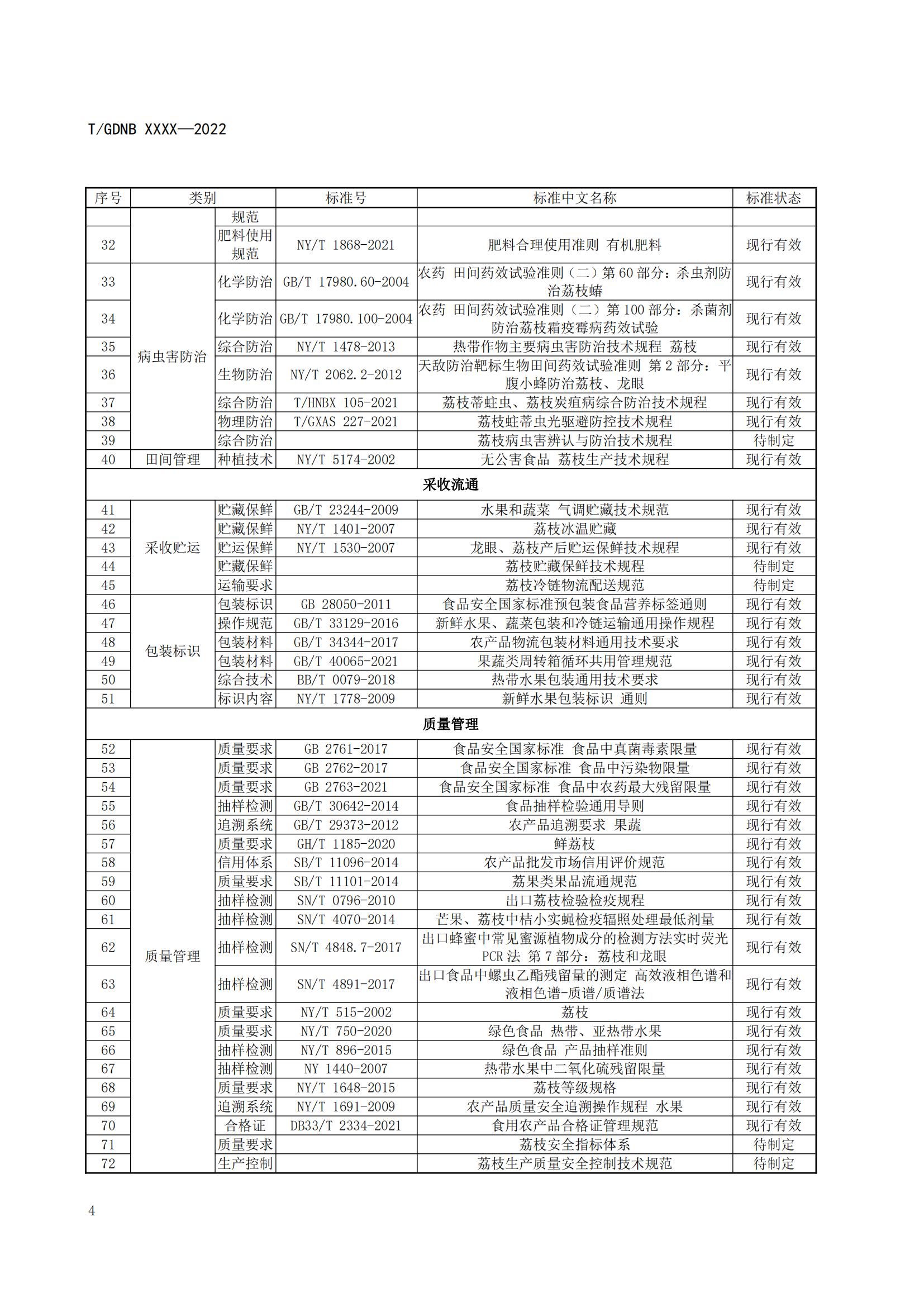 01 荔枝标准综合体 第一部分 总则_05.jpg