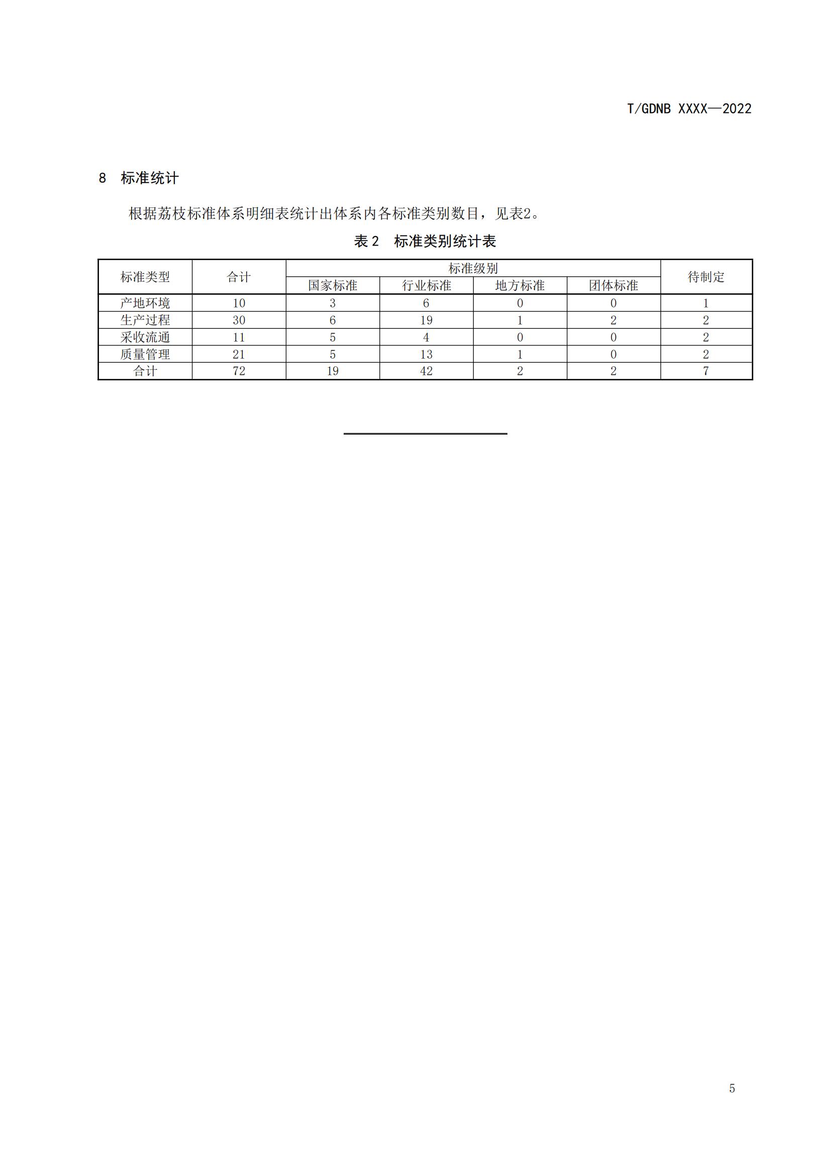 01 荔枝标准综合体 第一部分 总则_06.jpg