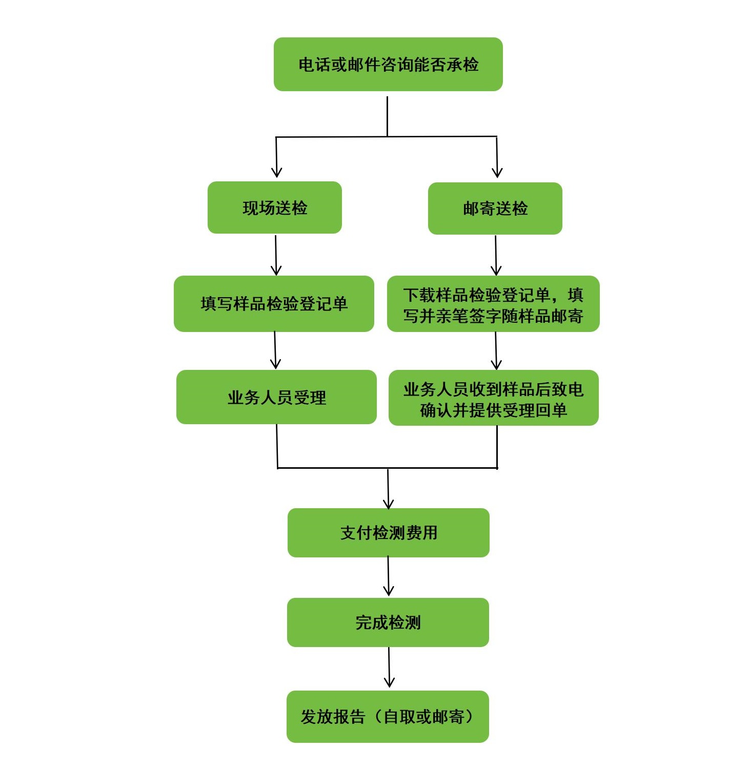 质标所网页宣传稿(1)_01.jpg